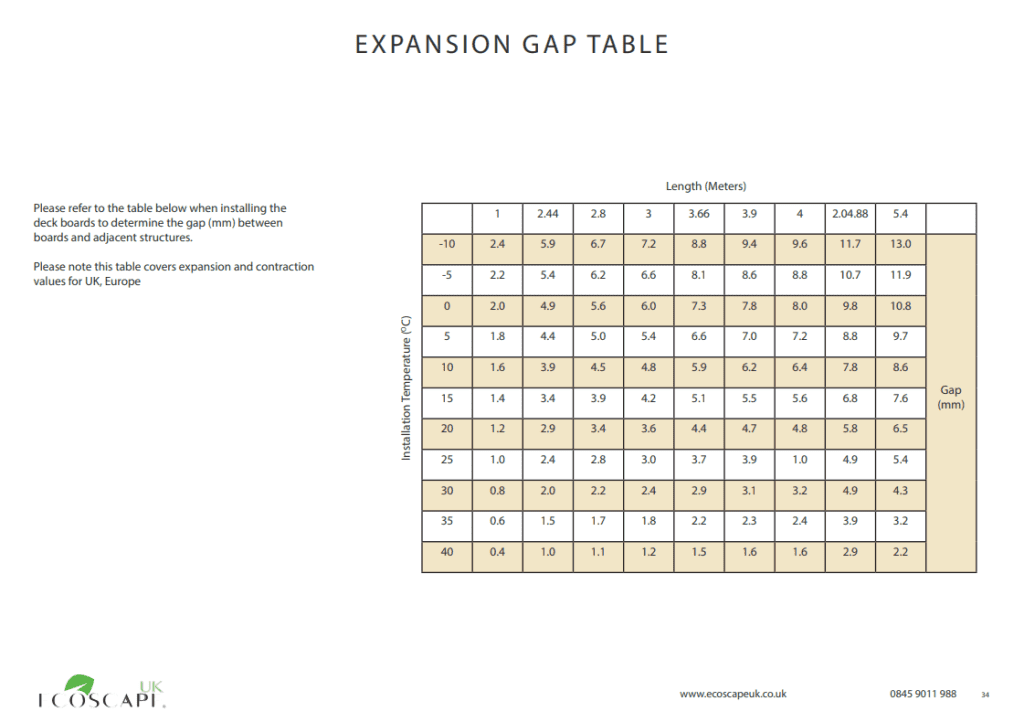 installation expansion gap table
